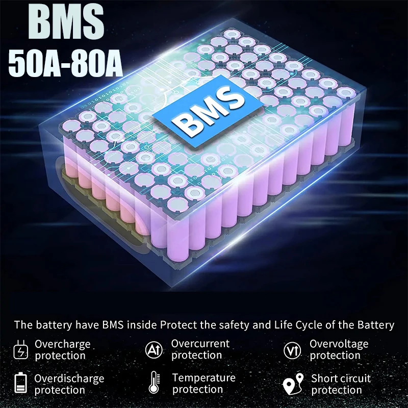 بطارية دراجة كهربائية 48 فولت  - مراجعة 72V 50Ah 21700 Lithium Battery وسعره